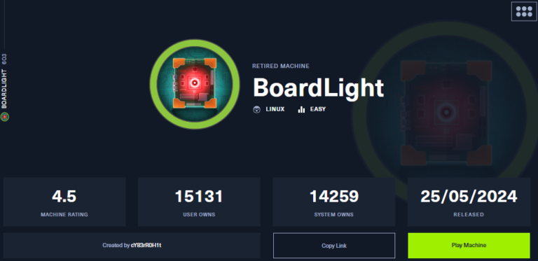 BoardLight HTB Walkthrough