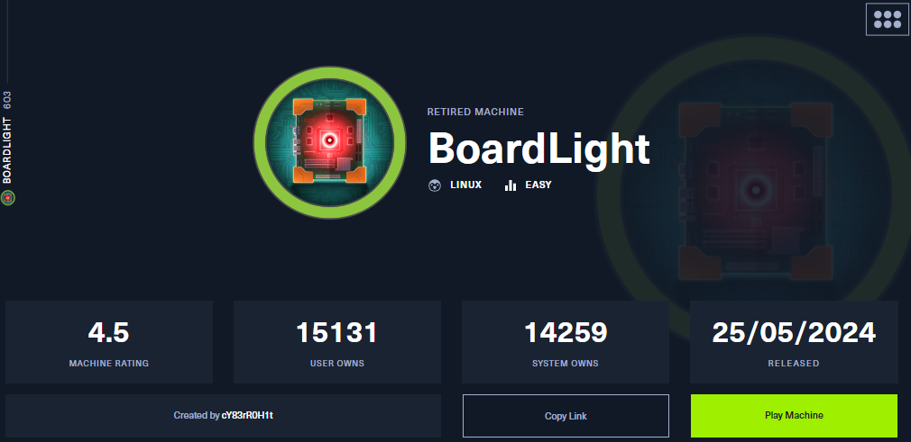 You are currently viewing BoardLight HTB Walkthrough